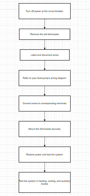 flowchart of wiring a heat pump flowchart of wiring a heat pump