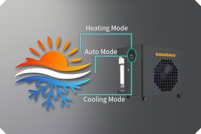 Multiple Operating Modes