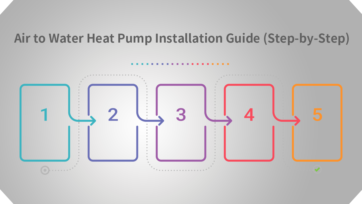 Air to Water Heat Pump Installation Guide (Step-by-Step)