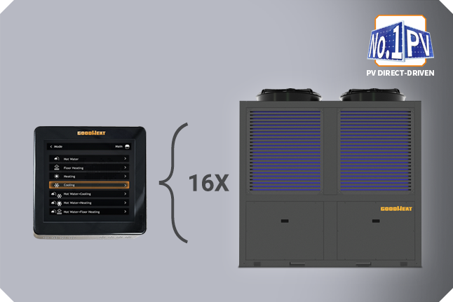 Modular Parallel Design