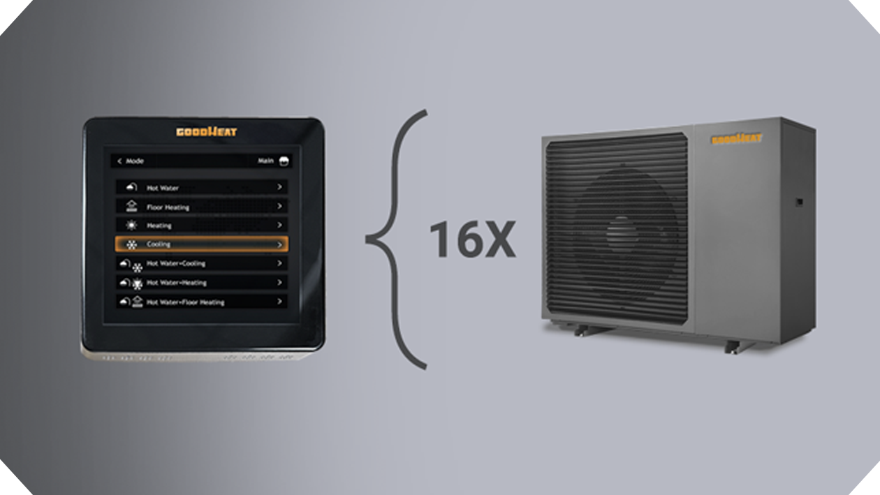 What Is Air Source Heat Pump Cascade Systems?